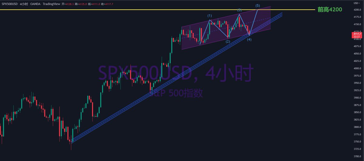 Y_TradingCoach's tweet photo. 昨晚的复盘
今天给到了机会
严格执行交易系统
结果交给市场
#btc #eth https://t.co/4S9fYrw76r