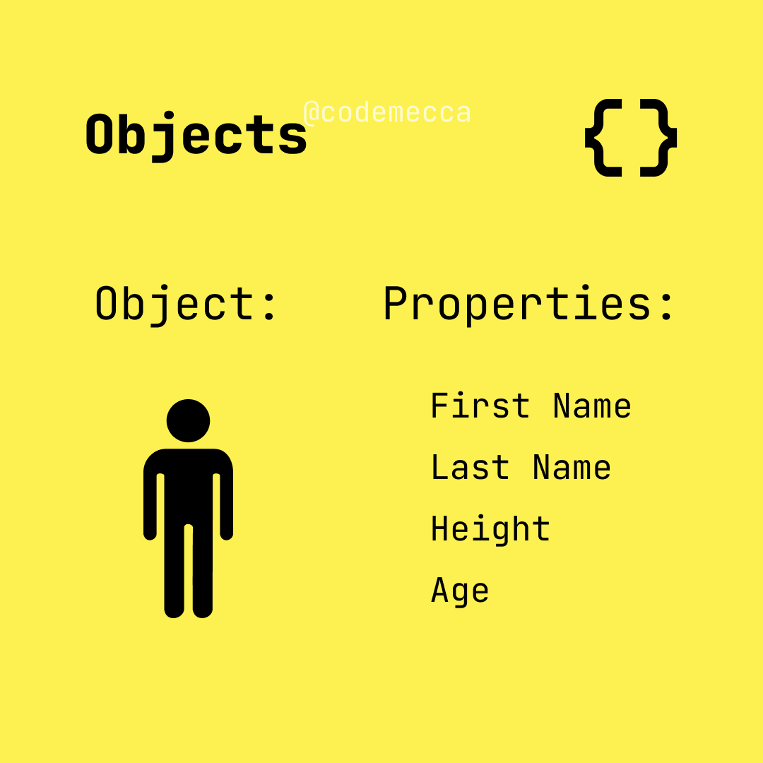 CodeMecca's tweet image. An example of an object could be a person while the properties are first name, last name, height, age...etc.

#concept #webdevelopment #coding #programming #visualize #learning #free #basic  

Graphic by: @bernardolin0524