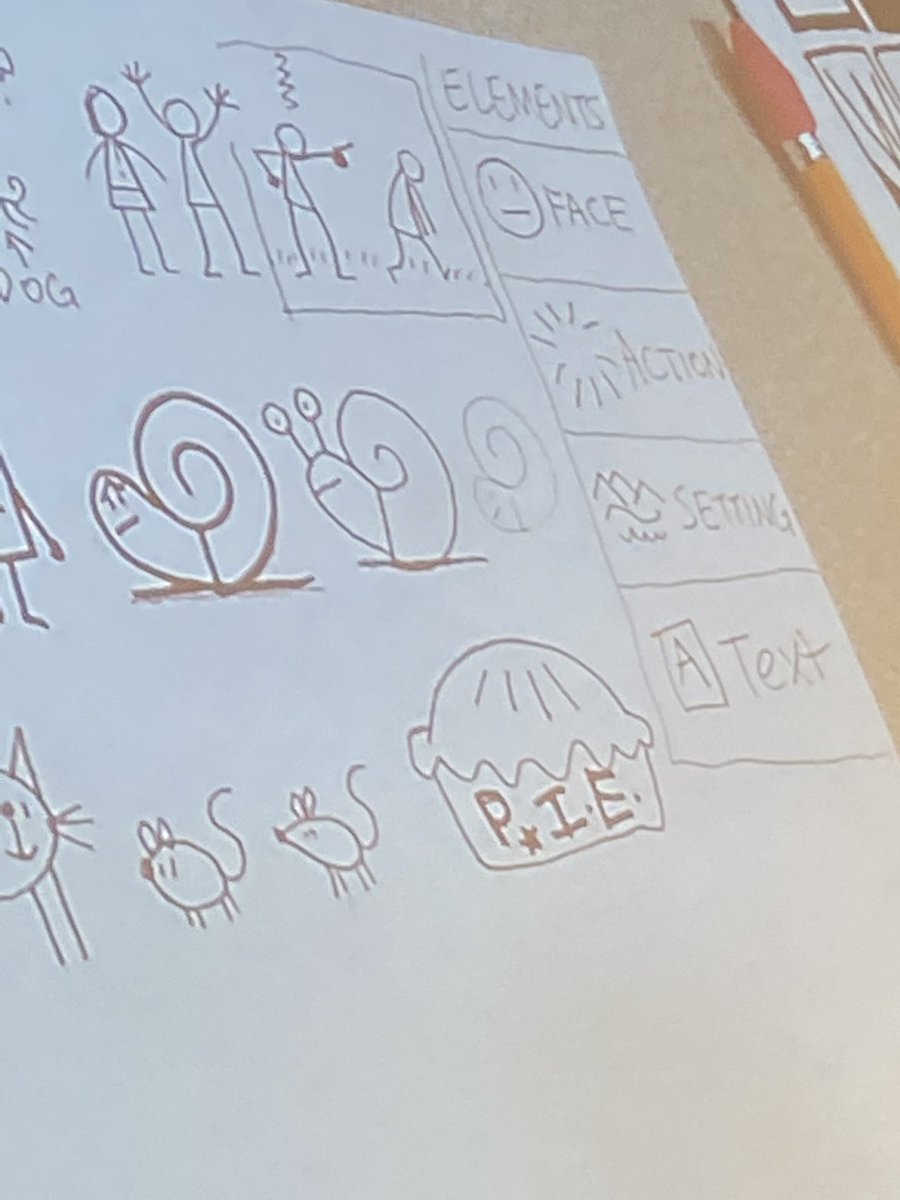 NHSLS603's tweet image. Learning how the PIE process is the tip to drawing cartoons #LibraryCamp22 #LibraryCamp