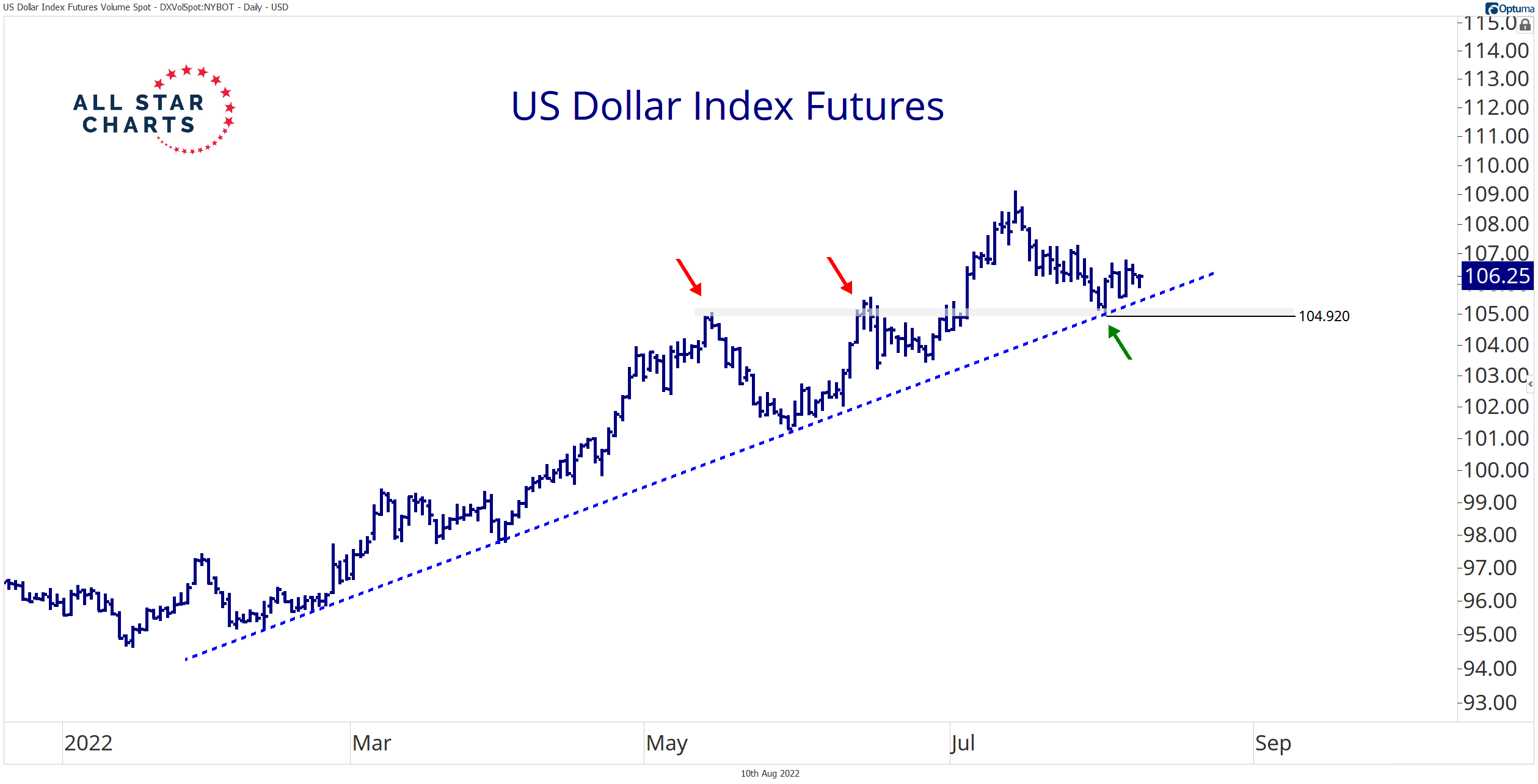 Ian Culley on Twitter "Former resistance turns support for the US