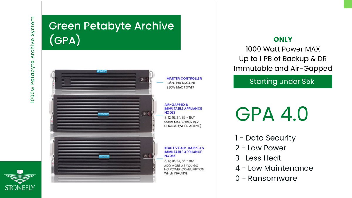 StoneFlyInc's tweet photo. The most secure archive system in the market: StoneFly Green Petabyte Archive (GPA) provides automated air-gapping and immutability and limits power consumption to less than 1000W per petabyte. Learn more: https://t.co/THvPF7bbqh 

#airgapping #immutability #archive #server https://t.co/Obry6aa4Dz