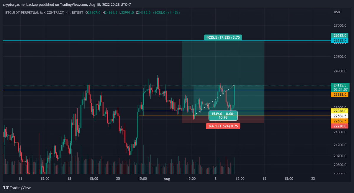 Cryptogasme tweet media