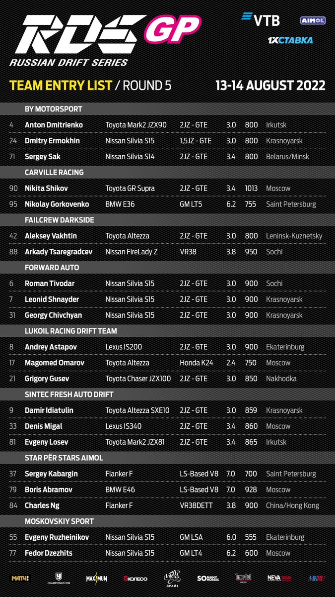 RDS GP 2022. Round 5. 

WATCH US LIVE THIS WEEKEND: rdstv.ru/en/