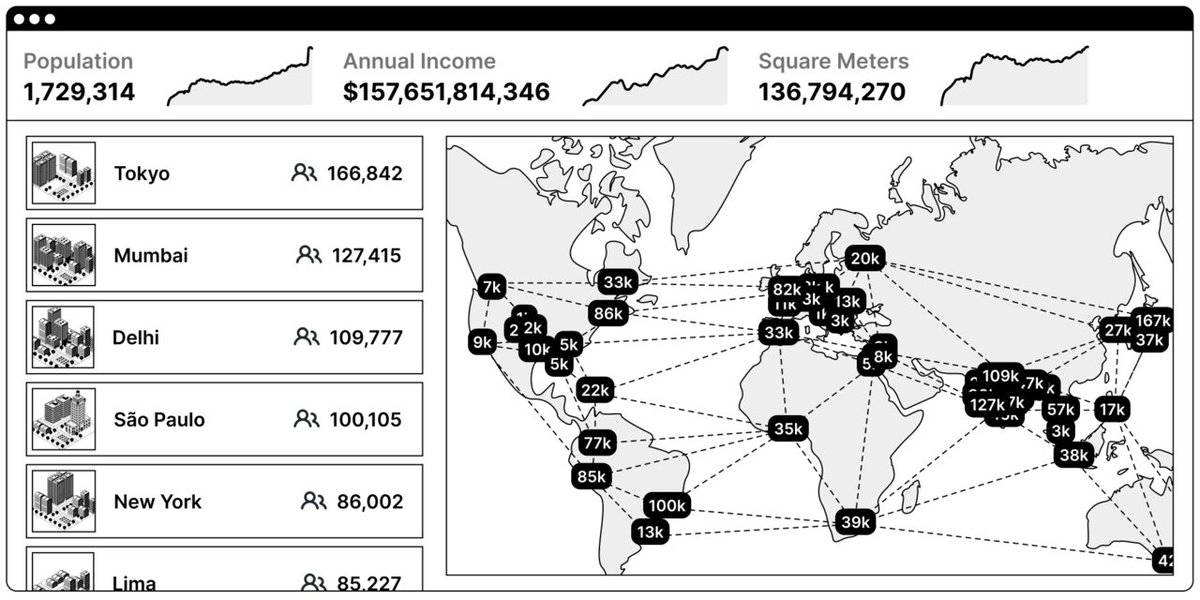 BowTiedRobin's tweet photo. The Network States @balajis is investing in: 

👇🧵 https://t.co/15VwX84FGR