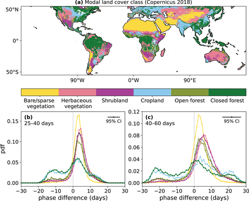 wouterdorigo's tweet photo. First study showing the response of #VegetationOpticalDepth to sub-seasonal to seasonal modes of #precipitation variability. It shows the potential of #VOD to improve #WeatherForecast . Great work Bethan! 
https://t.co/WUSXBVnUSQ
@UK_CEH
 @planet
 @CLIMERS_GEO
 @geodepartment https://t.co/60QZaPB7KV