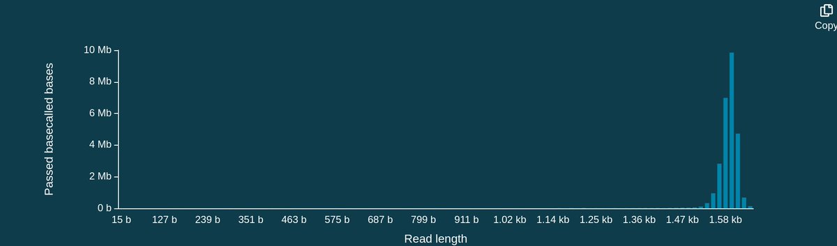 Excited to run for the first time 16S profiling of bacterial SynCom treated with different fungal AMPs 🥳<a href="/Team_Thomma/">Team Thomma @teamthomma.bsky.social</a> <a href="/UniCologne/">Universität zu Köln</a>  using <a href="/nanopore/">Oxford Nanopore</a>, for this we used an old R9 flowcell and the 16S barcoding sequencing kit