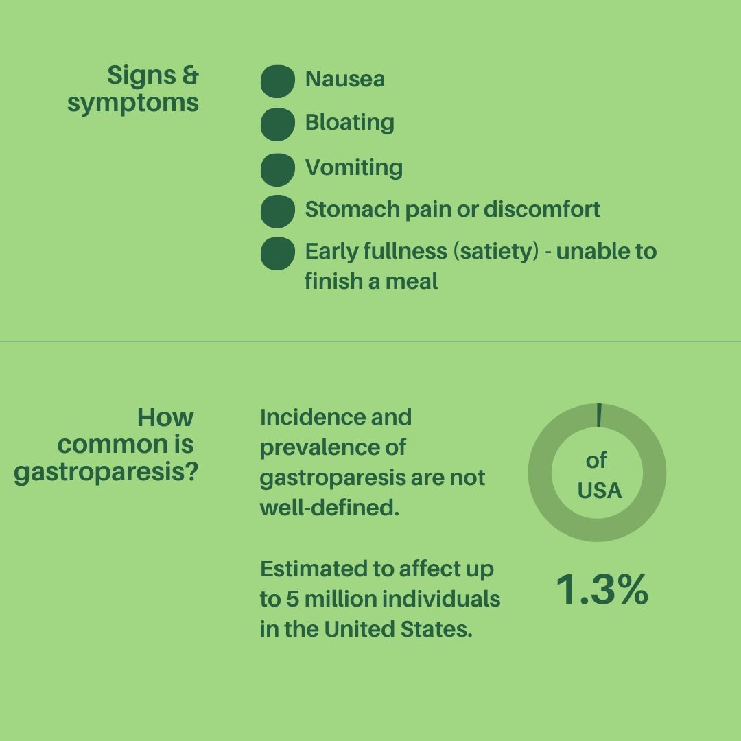 ivintila1's tweet photo. August is #GastroparesisAwarenessMonth  

Many who have #POTS and #LongCovid also struggle with gastroparesis.

Share this graphic to raise awareness about gastroparesis! https://t.co/BGEzRafKxo