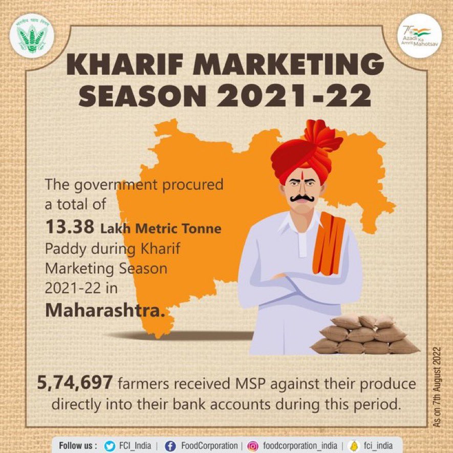 The total quantity of paddy procured from farmers in #Maharashtra during Kharif Marketing Season 2021-22 under the Price Support System of GoI.<a href="/FCI_India/">Food Corporation of India</a>