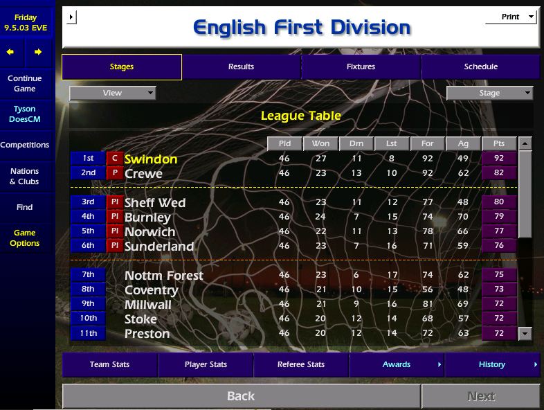 TysondoesCM's tweet photo. #CM0102TheChairman2 League won despite losing six on the bounce at one stage.  DI sold prev season.  Could not find a player beginning with U so didn't bother with the team.  BB and SP played 99 games between them at a very average level.  Lg Cup Won.  Graham Stuart surprised me https://t.co/QpoTA23LQ7
