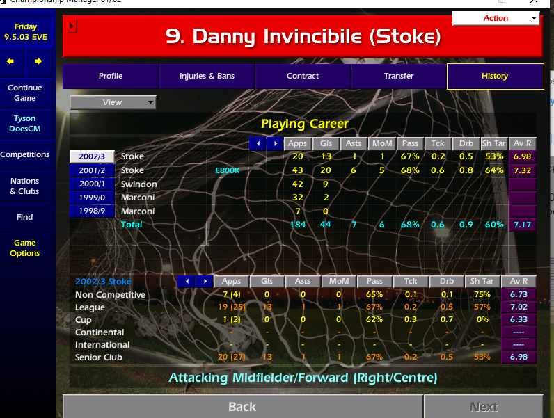 TysondoesCM's tweet photo. #CM0102TheChairman2 League won despite losing six on the bounce at one stage.  DI sold prev season.  Could not find a player beginning with U so didn't bother with the team.  BB and SP played 99 games between them at a very average level.  Lg Cup Won.  Graham Stuart surprised me https://t.co/QpoTA23LQ7