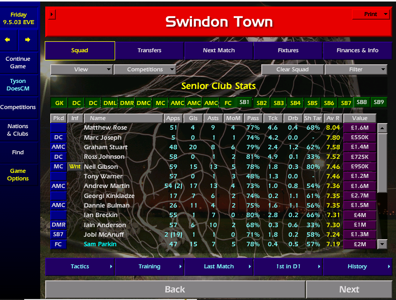 TysondoesCM's tweet photo. #CM0102TheChairman2 League won despite losing six on the bounce at one stage.  DI sold prev season.  Could not find a player beginning with U so didn't bother with the team.  BB and SP played 99 games between them at a very average level.  Lg Cup Won.  Graham Stuart surprised me https://t.co/QpoTA23LQ7