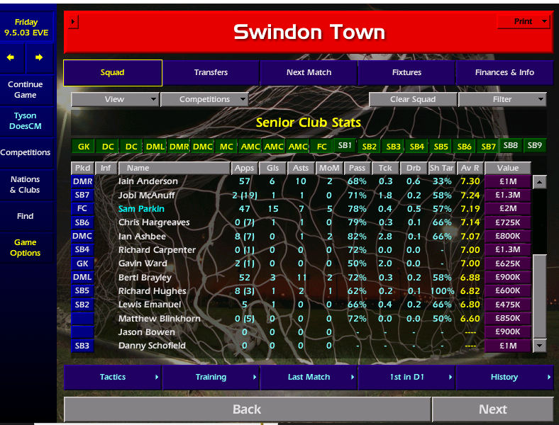 TysondoesCM's tweet photo. #CM0102TheChairman2 League won despite losing six on the bounce at one stage.  DI sold prev season.  Could not find a player beginning with U so didn't bother with the team.  BB and SP played 99 games between them at a very average level.  Lg Cup Won.  Graham Stuart surprised me https://t.co/QpoTA23LQ7