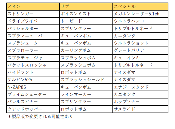 タグ Splatoon3direct の注目ツイート メガとんトラック