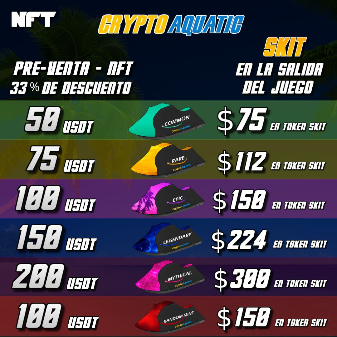 🏝 Precios de NFT en Pre-Venta con un 33% de Descuento y Precios en la salida del juego en Token SKIT 🏖

🎮 JUEGO EN UN 90% DE DESARROLLO, LISTOS PARA LAS CARRERAS? 

🚤🚤🚤🚤🚤🚤

cryptoaquatic.io