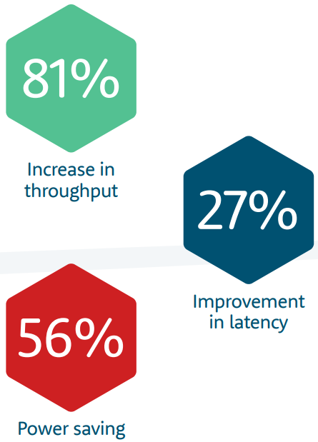 AccelerComm's tweet image. Solutions Overview

Optimal configurability of our flexible IP for all network requirements for
maximum efficiency. Find out more: hubs.li/Q01jrdYJ0

#5G #IP #SpectralEfficiency #Latency