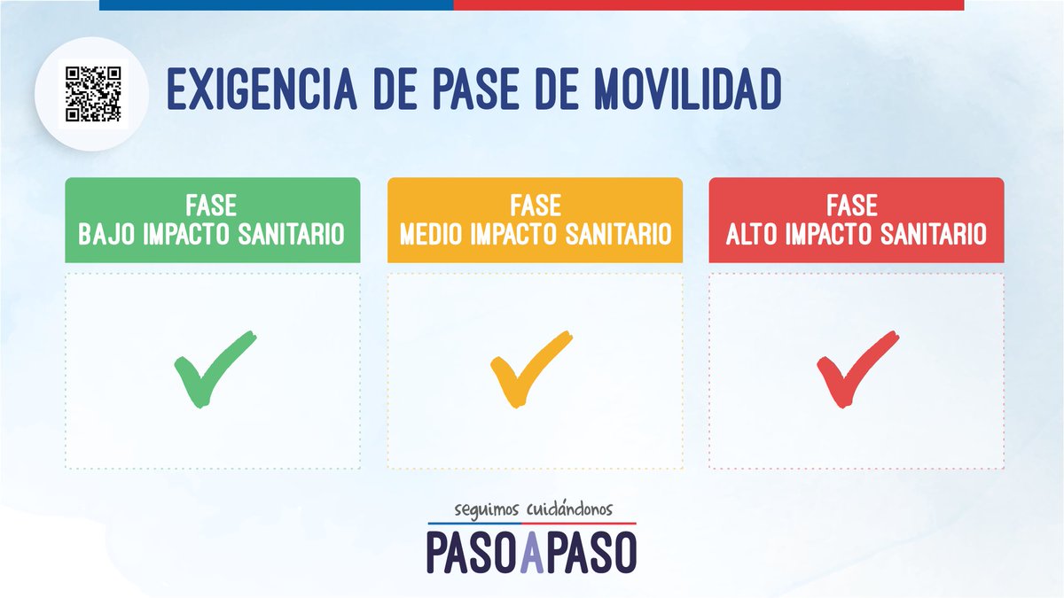 ⭕ Atención #LosRíos ,📲 🪪 el Pase de Movilidad será exigido en las tres fases del Plan #SeguimosCuidándonos Paso a Paso. 

Mas Información en ➡️ 💻 ow.ly/pPI350IRsqB

#LosRíosSeCuida #Valdiviacl #ElRanco