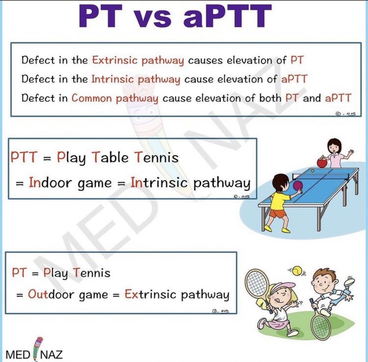 🧬Laboratory Information 🧬 tweet media