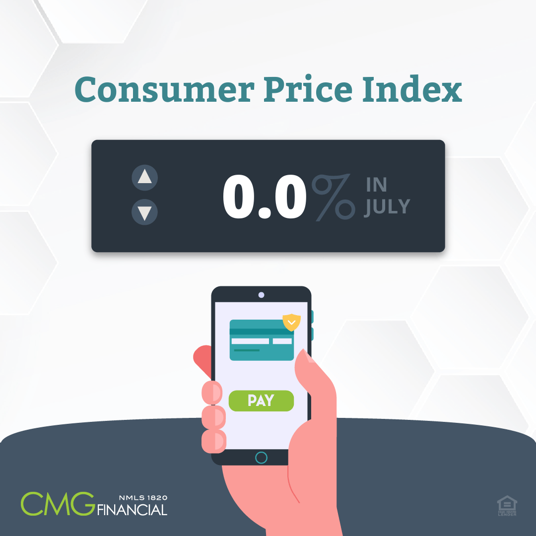 The consumer price index (CPI) is finally slowing as July saw a 0% monthly change and slowed to a level of 8.5% year-over-year. This cooling of inflation is likely to have a positive effect on the market, mortgage-backed securities, and rates.