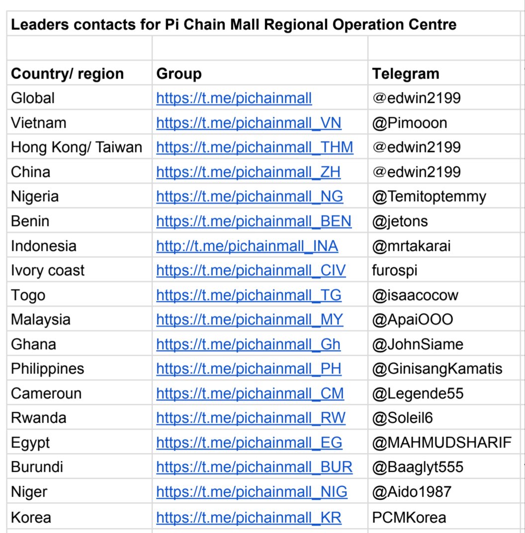 Here is the list of contacts for Pi Chain Mall Regional Operation Centre leaders.

Sellers can contact the leader from their country for product listing. Please check the following link for the full list.

⬇️⬇️⬇️
docs.google.com/spreadsheets/d…

#PiNetwork #PiChainMall