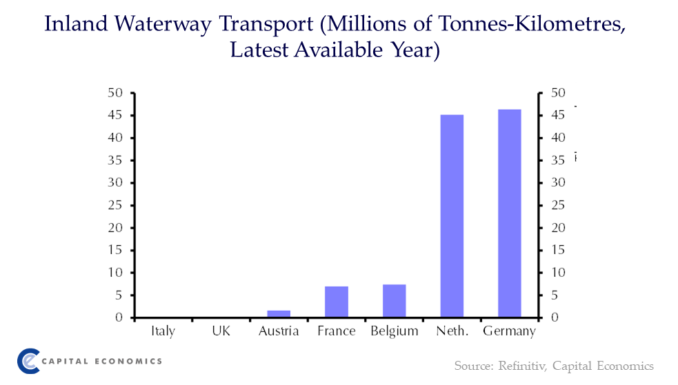 Capital Economics Europe tweet media