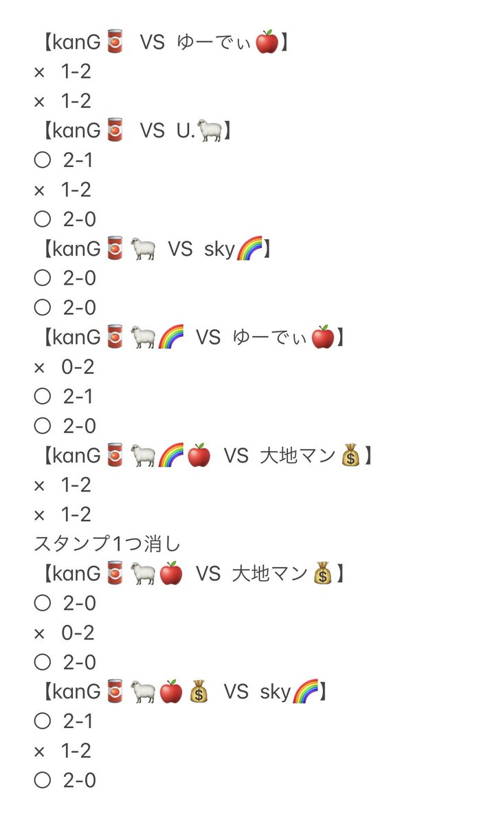 kagaribi_SV's tweet photo. 【試練の塔】サブリーダーkanGの戦績です😊
ウチに来てくれてから色んな強者と戦って本当に強くなったと思います😭
これからも期待してます⋆⸜(* ॑꒳ ॑*  )⸝✨ https://t.co/UZVAZwqa3c