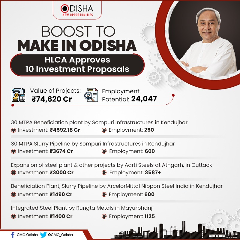 CMO_Odisha's tweet photo. The High-Level Clearance Authority under the chairmanship of CM @Naveen_Odisha approved 10 industrial projects worth ₹74,620 Cr with an employment potential of 24,047. The approved projects include Metal &amp; Metal Downstream, Green Hydrogen, Green Ammonia &amp; Industrial Structure. https://t.co/WdAY3RguP9