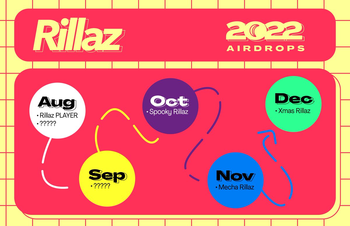 Gm everyone!
I'm excited to show you the future airdrops for Rillaz holders🍌
To be eligible for the airdrop you have to own a Rillaz#
the date of the next airdrop is still to be determined so stay tuned
you can get your Rillaz here👇
nft.gamestop.com/collection/Ril…

#NFTs #GameStopNFT