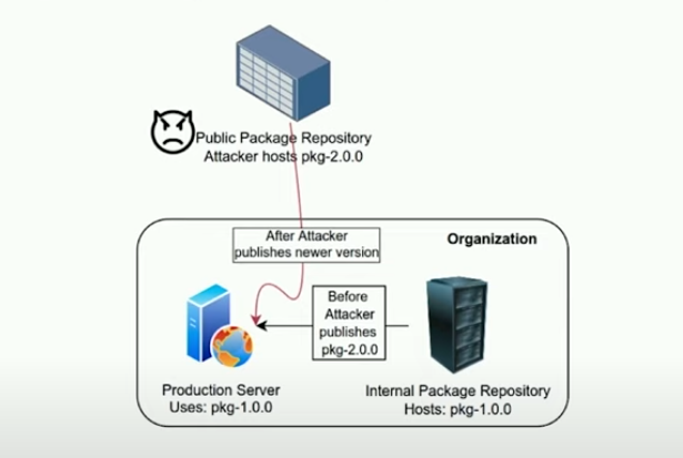 KitPloit's tweet photo. Packj - Large-Scale Security Analysis Platform To Detect Malicious/Risky Open-Source Packages https://t.co/cD38YUGVX1 https://t.co/EDsZtxRS59
