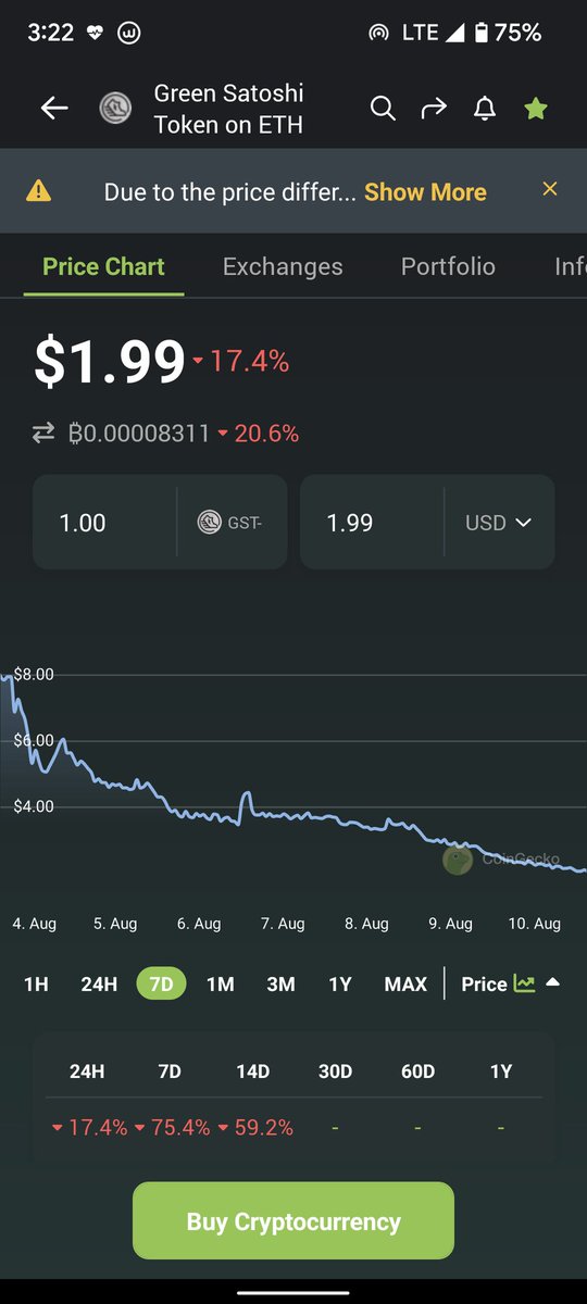 Historical moments 📜 Rich monkies are evolving to be a poor human who walks on 2 legs finally 😎 thanks to @Stepnofficial @BitcoinxDaily @ktrainUSA_STEPN @shitirastogi @Mable_Jiang @Jerry10240 #M2E #gst #GMT