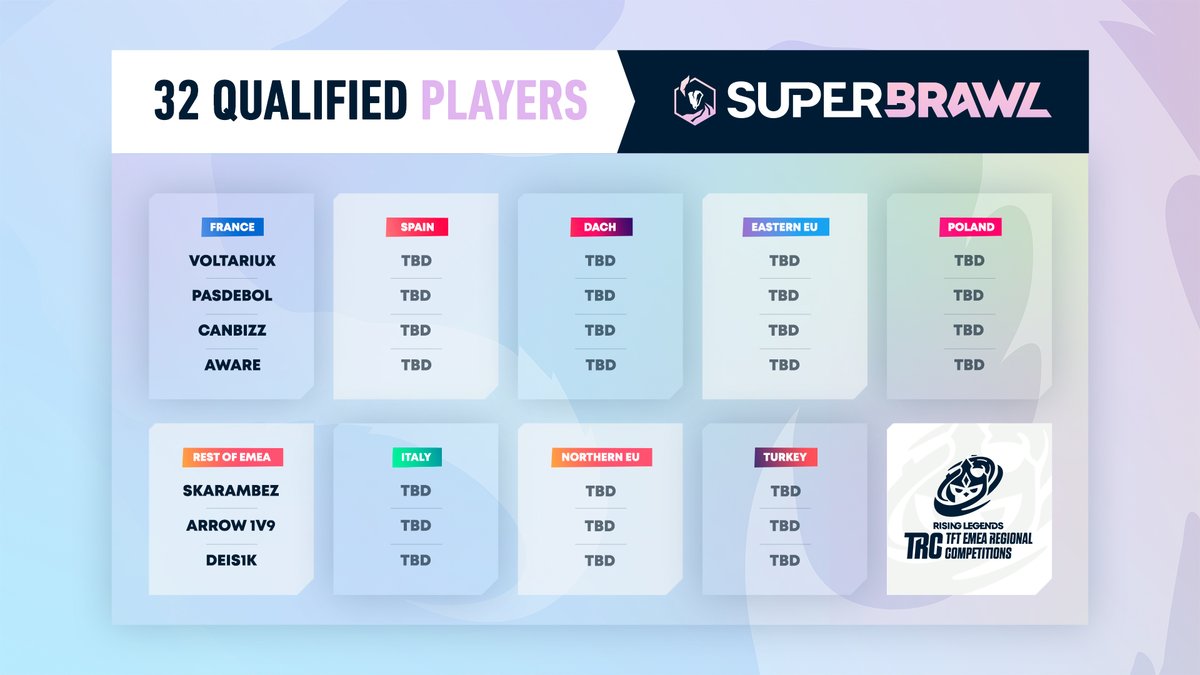 Compete TFT tweet media