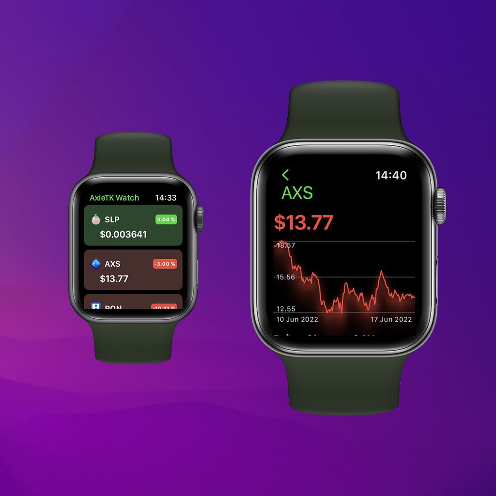 AxieToolkit's tweet photo. Ya está disponible en la Apple Store la app AxieTK Watch. Con la función de seguir las monedas relacionadas con @AxieInfinity_ES desde tu Apple Watch. 

https://t.co/SY72ZK0st1

#Axie #AxieInfinity #AxieOrigin ⌚️ https://t.co/yPCXWubvlC