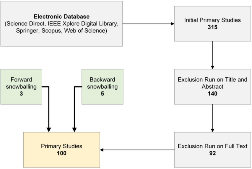 Applsci's tweet image. 📢 Read our Review
📚 A Systematic Literature Review of Autonomous and Connected Vehicles in Traffic Management
🔗 mdpi.com/2076-3417/13/3…
👨‍🔬 by Dr. Fayez Alanazi et al. 
🏫 Jouf University
#autonomousvehicles
#intelligenttransportationsystem