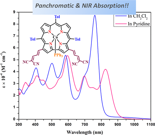 bhkenlo's tweet photo. Panchromatic and Perturbed Absorption Spectral Features and Multiredox Properties of Dicyanovinyl- and Dicyanobutadienyl-Appended Cobalt Corroles | Inorganic Chemistry https://t.co/MqKUhdqh8l Yadav and Sankar @InorgChem #cobalt #corrols #DCV #DCBD #multiredox #panchromatic https://t.co/sChEaTkSLF