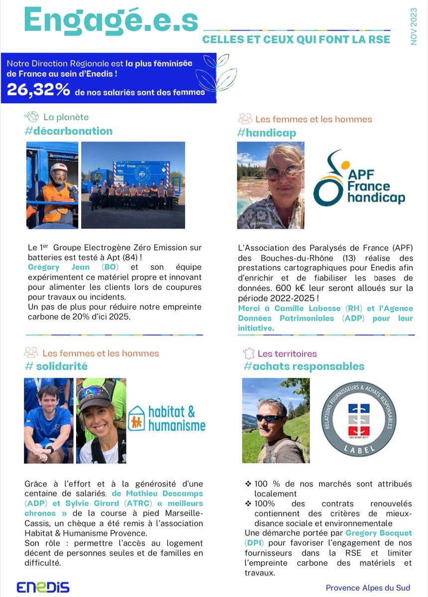 En @enedis_prov_alp, 5️⃣ salariés agissent pour raccorder la société au défi collectif d’un monde durable : en faveur d’<a href="/apfhandicap/">APF France handicap</a> 13, d’<a href="/HabitatetHumani/">Habitat et Humanisme</a> Provence, de la decarbonation et d’achats responsables 🌎
#EntrepriseàMission 
#ServicePublic
#collectif
#partiesprenantes