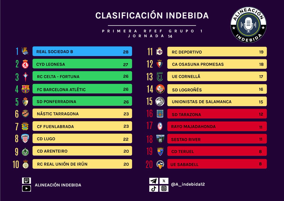 Primera RFEF AI tweet media