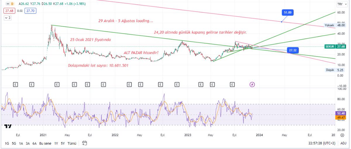 #sekur hayaller için güncel görünüm...