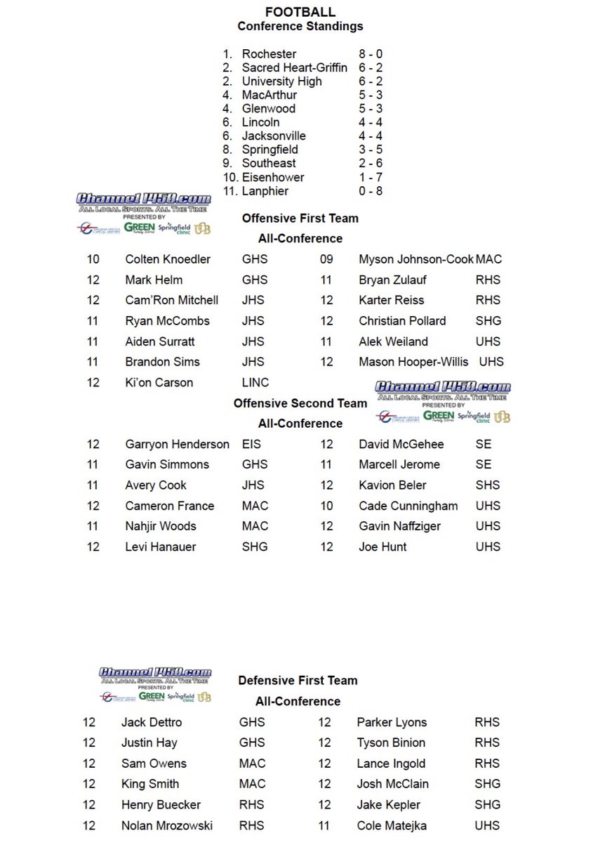 Chris Flaggs (@coachcflaggs) on Twitter photo Yessiirrr! Congrats to the offense guys who made All-Conference! <a href="/LeviHanauer13/">Levi Hanauer</a> & Christian Pollard 🌪️🏈 Yessiirrr! Congrats to the offense guys who made All-Conference! <a href="/LeviHanauer13/">Levi Hanauer</a> & Christian Pollard 🌪️🏈