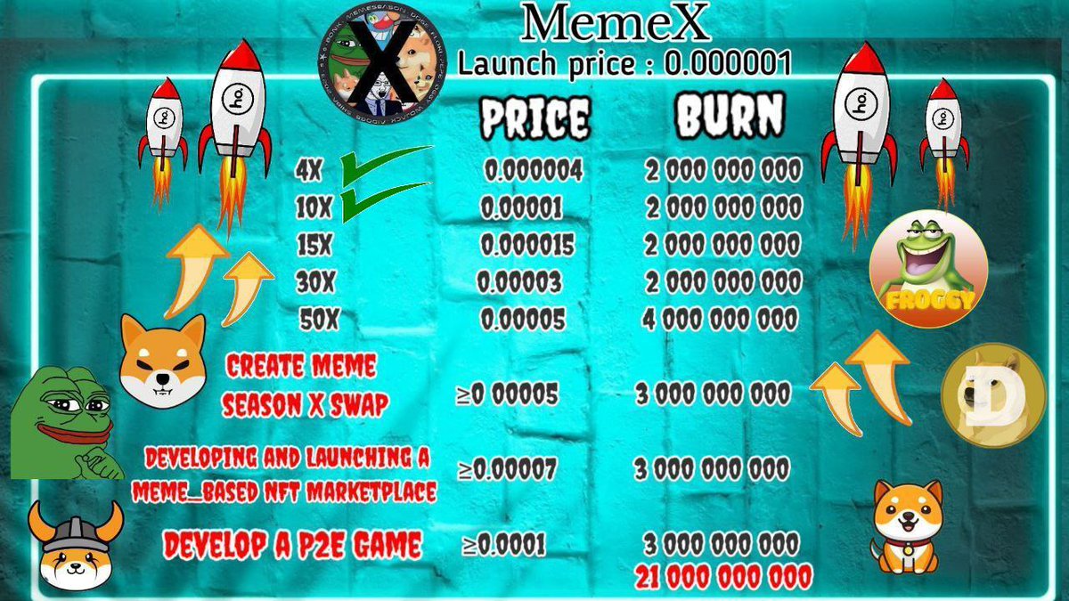 The Second burning was done After X10

2 billion tokens  burned at a price of 21360$ .Have faith in our team; we're committed for the long haul,we are here to stay.

Proof : bscscan.com/tx/0x86c0d66f1…

We plan to burning more than 50% of the tokens

#bnb #Dogecoin #MemeX #GROK