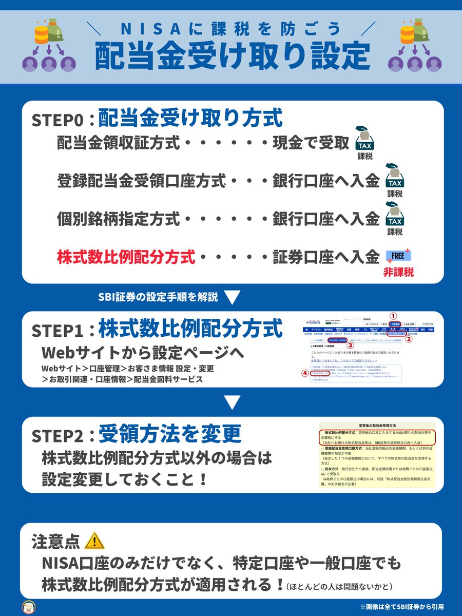 NISAに課税。配当金の受け取り 方式によっては起こり得る落とし穴。ちゃんと「株式数比例配分方式」になっているかチェックしてみて。SBI証券の確認手順まで解説したので1分あれば大丈夫。あとはやる気だけ↓
