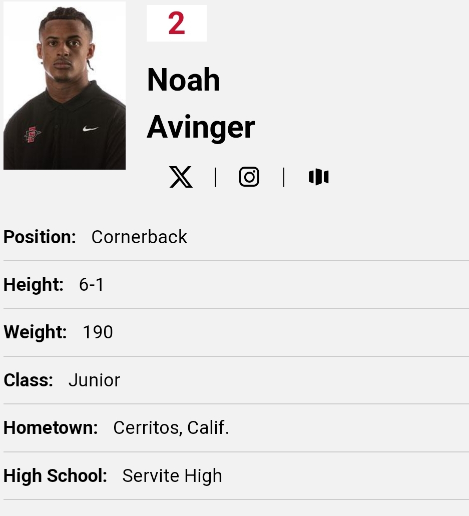 San Diego State DB Noah Avinger entered the transfer portal; in two seasons he totaled 51 tackles, 2 TFL, 2 INT and 7 PD @NAvinger1