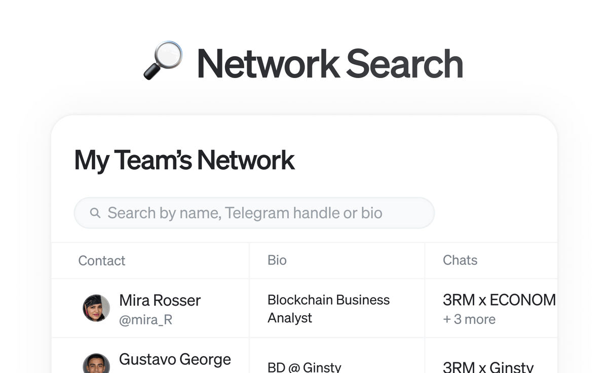 3RM - AI CRM for Telegram, Google Calendar, and X tweet media