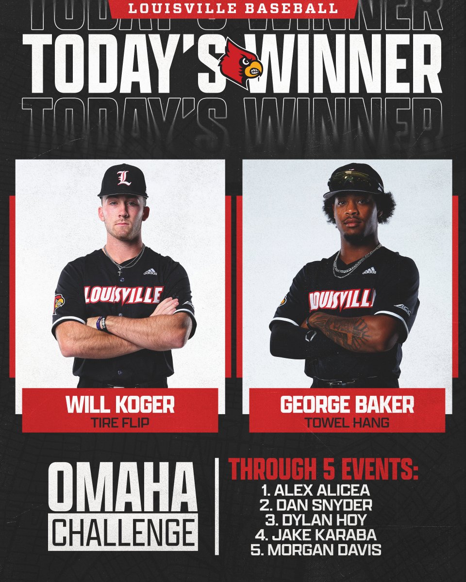 Louisville Baseball (@louisvillebsb) on Twitter photo Two individual events in the books this afternoon.
▪️ Tire Flip - <a href="/koger_will/">Will Koger</a> - 0:58.91
▪️ Towel Hang - <a href="/GeorgeBaker_14/">George Baker</a> - 3:05:06
<a href="/AlexAlicea12/">Alex Alicea</a> still holds the overall lead.
#GoCards Two individual events in the books this afternoon.
▪️ Tire Flip - <a href="/koger_will/">Will Koger</a> - 0:58.91
▪️ Towel Hang - <a href="/GeorgeBaker_14/">George Baker</a> - 3:05:06
<a href="/AlexAlicea12/">Alex Alicea</a> still holds the overall lead.
#GoCards