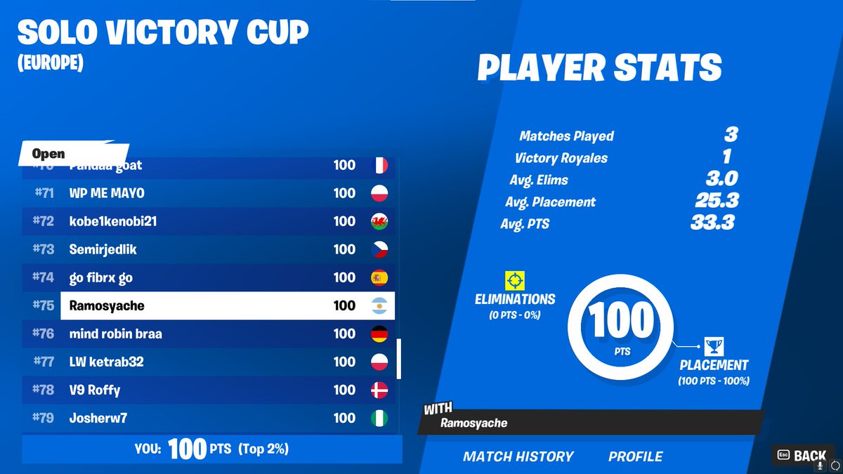 75th solo cc finals + 100$ LFG