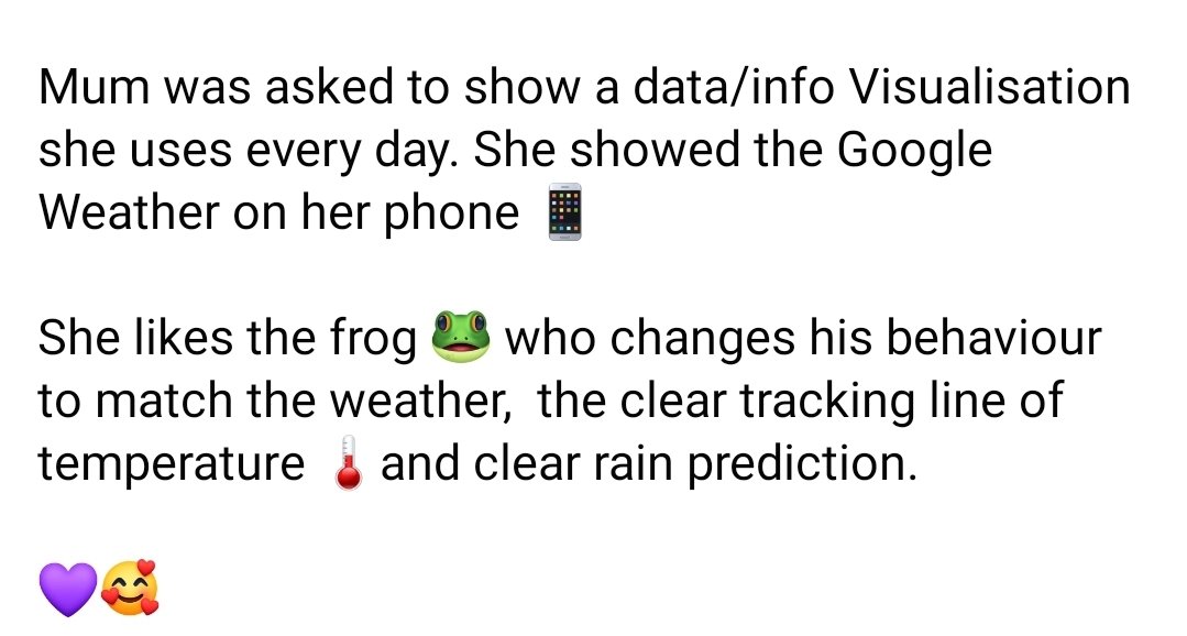 Enjoyed our 2nd advisory committee for the Dara project around #DataVisualisation with <a href="/CityUniLondon/">Anna</a> 💜 

Bringing our lived experience of #Aphasia to inform research 🥰

Mum showed Google Weather on her phone📱as an example of a daily info visual she interprets 💜🐸