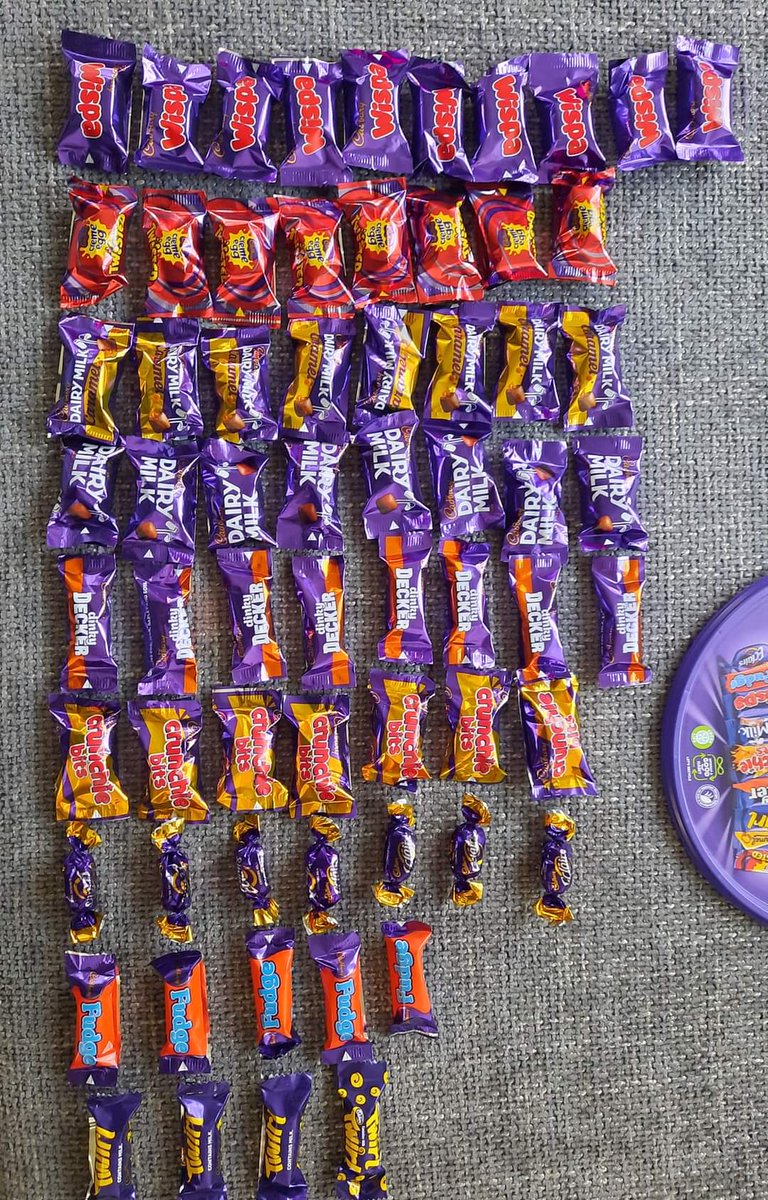 James1981m's tweet photo. What are your thoughts on the distribution of Heros and Celebrations this year? 2022 results are also attached for some trend comparison 😅📊🎅 https://t.co/zGy7cPghqf