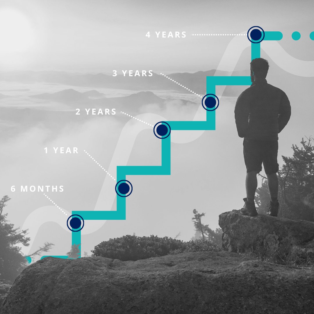 We all like to feel like we’re growing, achieving, and succeeding. That’s why Career Development Plans are so important for your business. 

Do you have something in place to foster and identify your next generation of leaders?