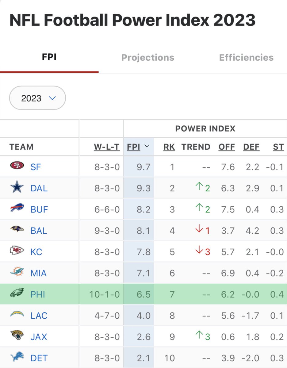 Philadelphia Eagles Central tweet media