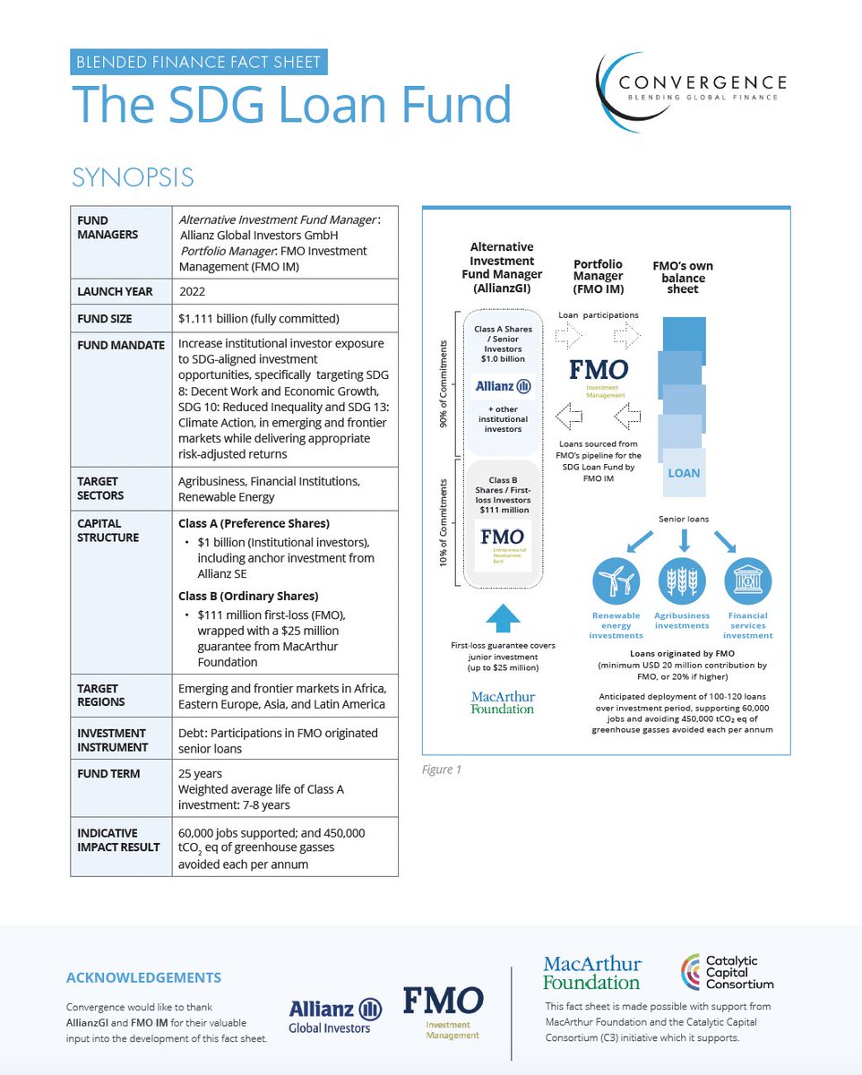 Read our fact sheet on the #SDG Loan Fund, which demonstrates how #blendedfinance can be deployed at scale to mobilize unprecedented levels of private sector investment. Read now: bit.ly/3SXzfOQ