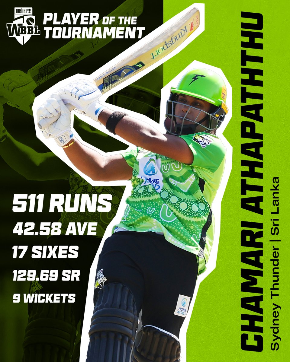 What a player, what a season! 👏 More to come from Chamari Athapaththu in tonight's Eliminator 👀 #WBBL09