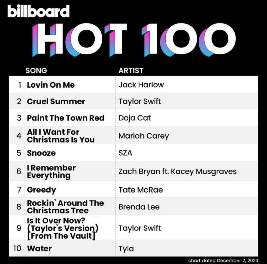 Daily Loud tweet media